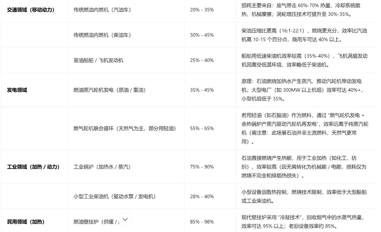 表格 AI 生成的内容可能不正确。
