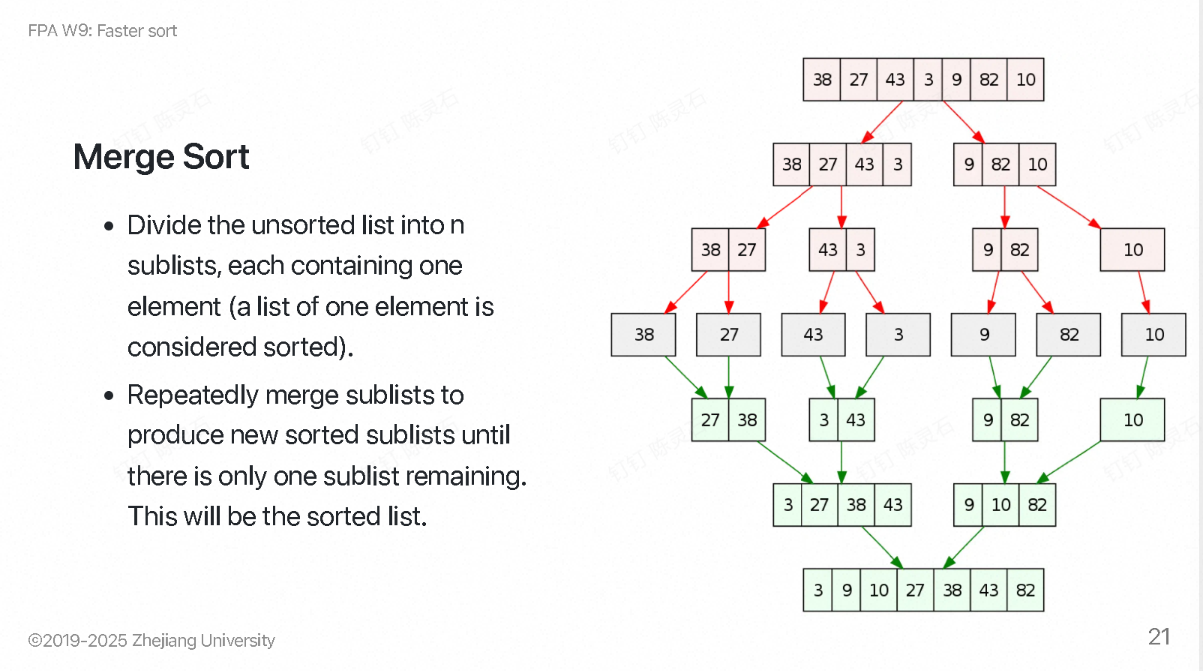 alt 翁恺2025程算授课PPT